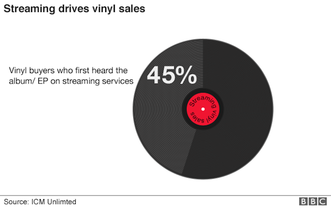 bbc graph2